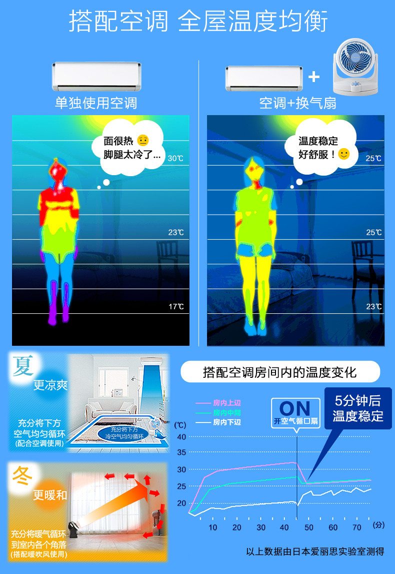 日本爱丽思IRIS摇头空气循环扇静音节能家用电风扇台式涡轮对流扇-其他