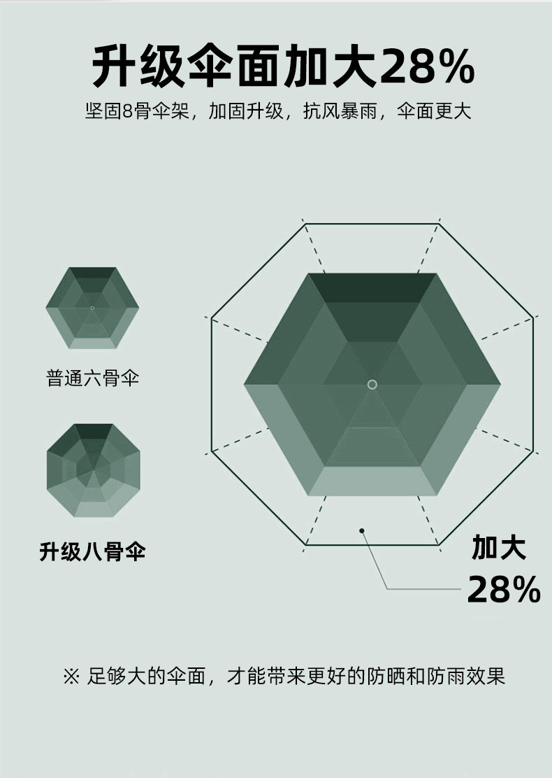 行科 五折伞六骨超轻胶囊伞遮阳伞黑胶防晒防紫外线 6骨8骨多色