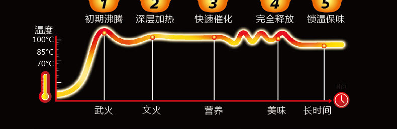 砂锅炖锅家用燃气 陶瓷煲汤锅沙锅明火耐高温养生汤锅煲粥