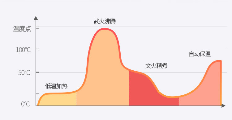 康佳/KONKA 养生壶养生杯烧水壶保温杯垫多功能花茶壶煮茶器电热水壶开水壶 KGYS-1816