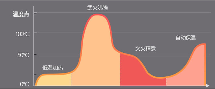 康佳/KONKA  养生壶养生杯烧水壶保温杯垫多功能花茶壶煮茶器电热水壶开水壶 KGYS-1881D