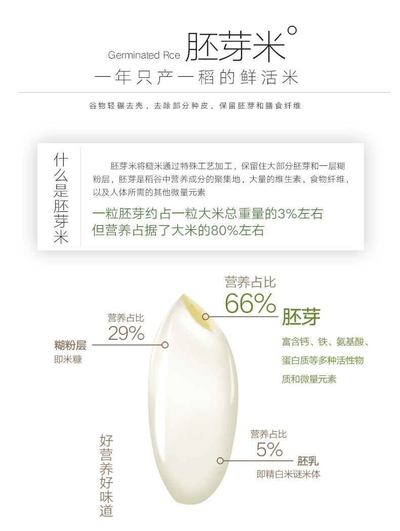 【领券立减10元】福香御 5斤东北大米正宗稻花香宝宝米营养胚芽米2.5kg真空