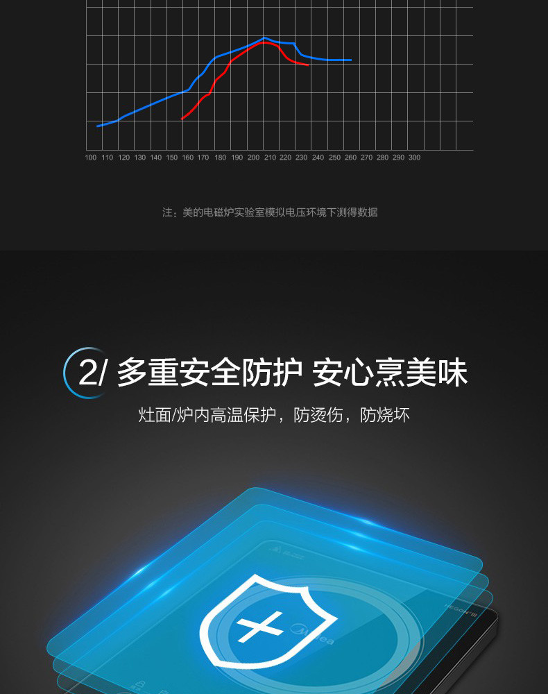 美的（Midea） 电磁炉套装4D防水哑光蓝盾微晶面板 8档火力点滑双控 多功能大功率 C22-V1