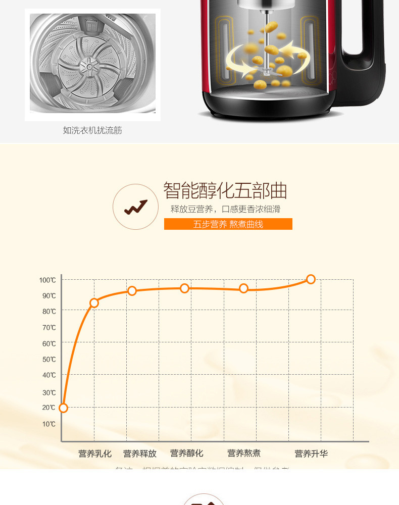 美的（Midea ) 豆浆机家用双层不锈钢多功能豆汁机易清洗DJ12B-DEG1（DE12G13）