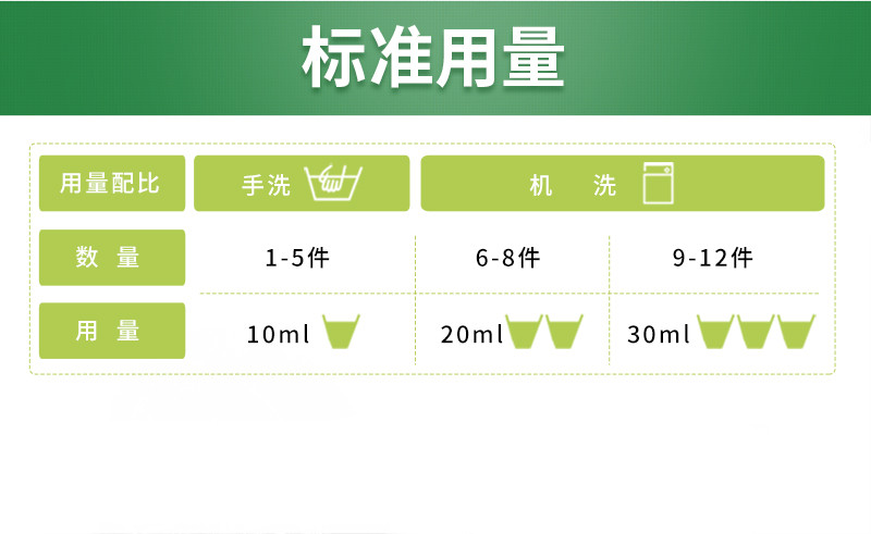 【买二送一】可爱多草本抑菌洗衣液2L*2瓶 限时送1袋500ml