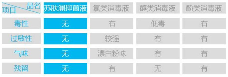 【80ml专利品】苏肤澜99.99%皮肤抑菌液免洗喷雾一瓶装儿童款