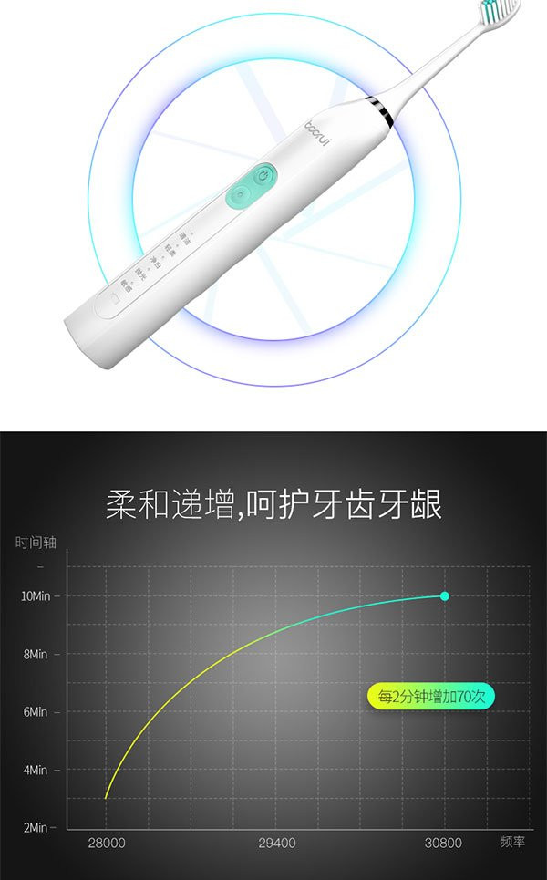 【德国品牌 质保1年 全身水洗 无线快充】铂瑞BR-X1成人儿童电动牙刷超声波智能软毛