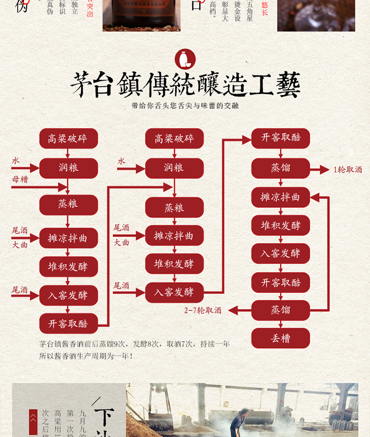 贵州 自酿酱香型53度高度原浆高粱坤沙窖藏白酒500ml试饮酒水*6瓶装