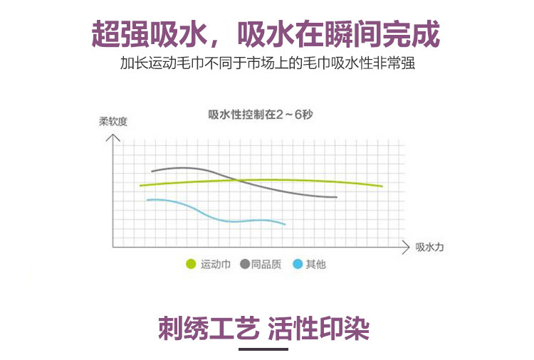 运动毛巾吸汗速干健身房擦汗巾跑步男女加长比纯棉好定制绣字logo