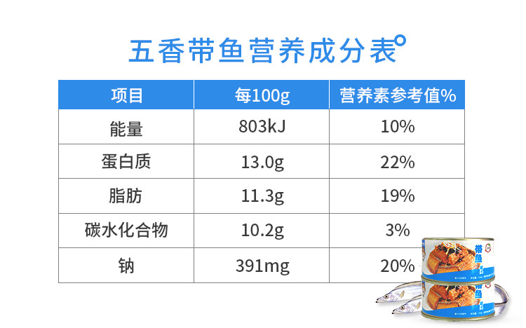  海狸先生五香麻辣带鱼罐头150g*4即食下饭香辣豆豉海鲜鱼罐头食品