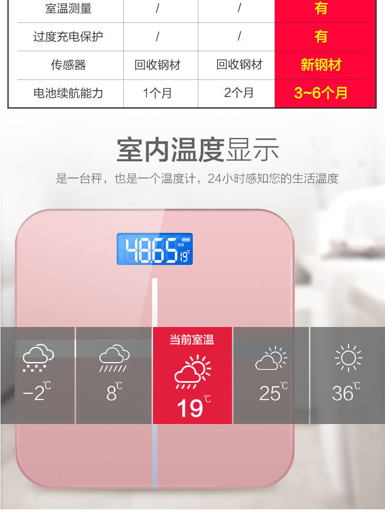 可选usb充电电子称体重秤精准家用健康秤人体秤成人减.肥称重计器