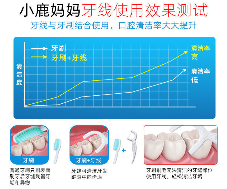 小鹿妈妈牙线超细牙线棒经典剔牙签独立包装家庭装成人家用牙线签