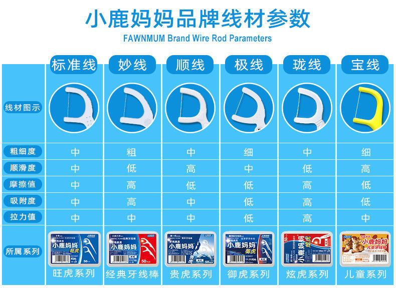 小鹿妈妈牙线超细牙线棒经典剔牙签独立包装家庭装成人家用牙线签