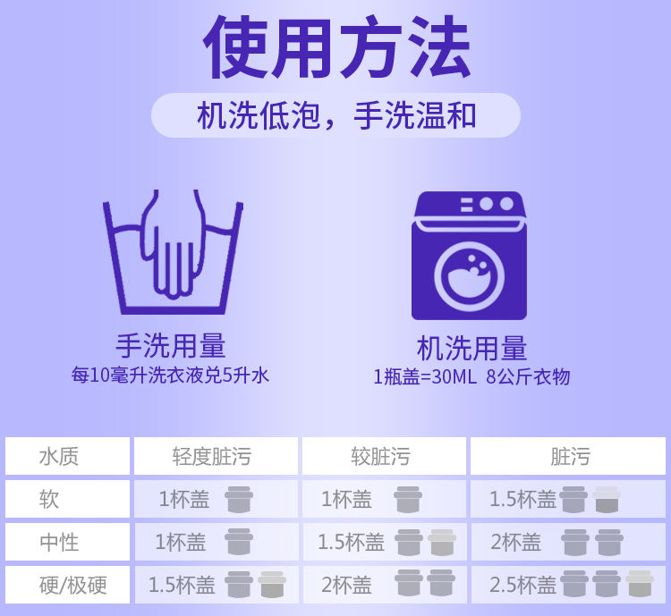 衣多彩洗衣液薰衣草香味持久留香低泡易漂家庭装批发价【1-10斤】