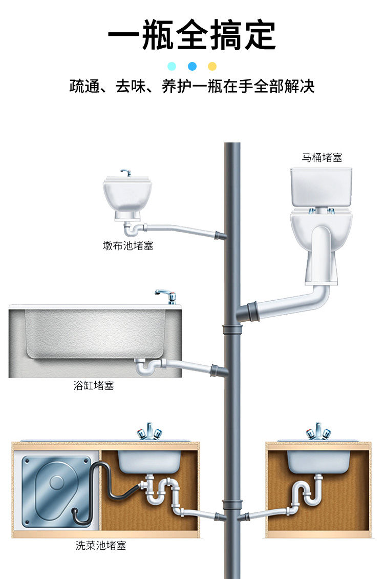  下水道疏通器管道疏通剂马桶疏通下水道神器工具地漏防臭清洁剂