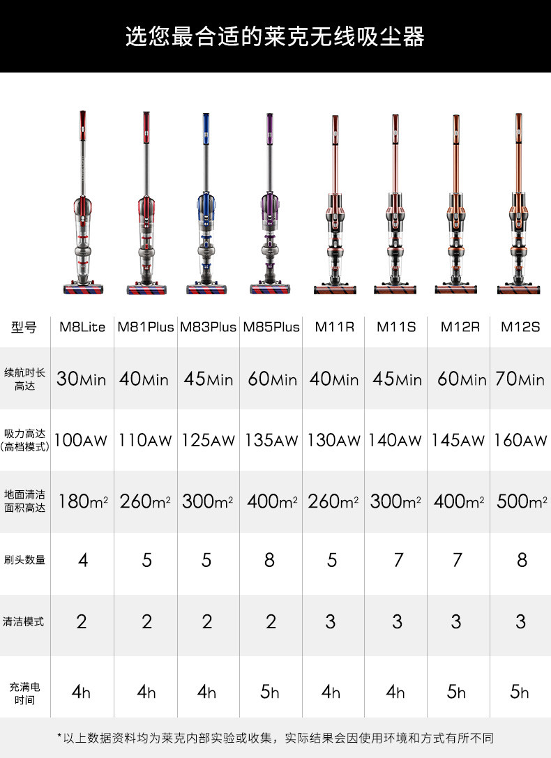 莱克（LEXY） 魔洁M11S立式多功能 手持大吸力无线吸尘器家用除螨