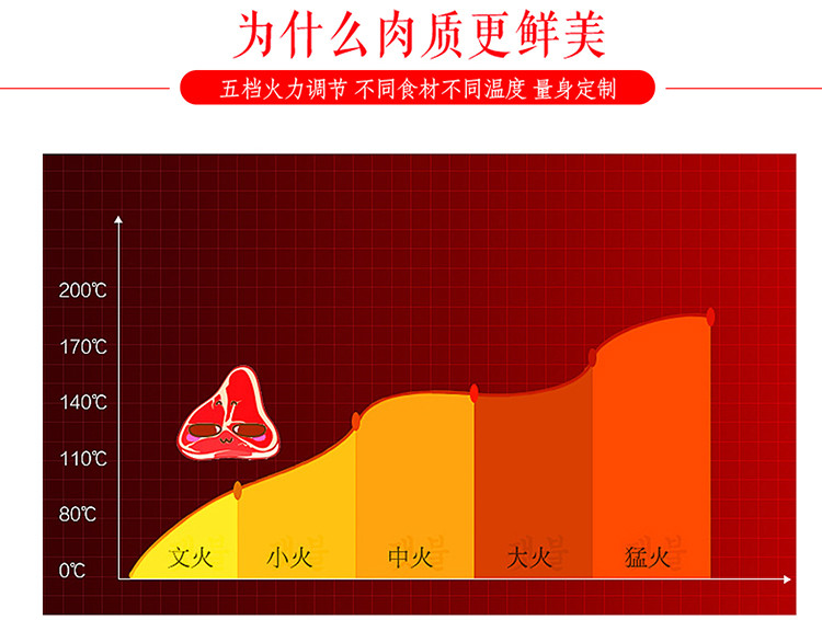 索班 家用多功能烧烤一体锅火锅涮锅两用家庭聚餐必备