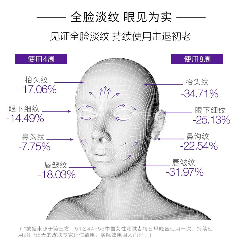 欧莱雅复颜玻尿酸水光充盈全脸淡纹眼霜30ml