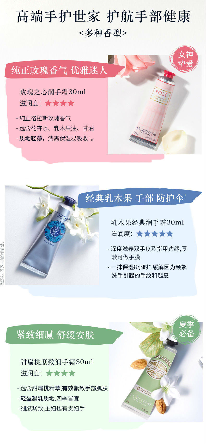 L&apos;Occitane 欧舒丹 经典热卖款护手霜4只 礼盒装