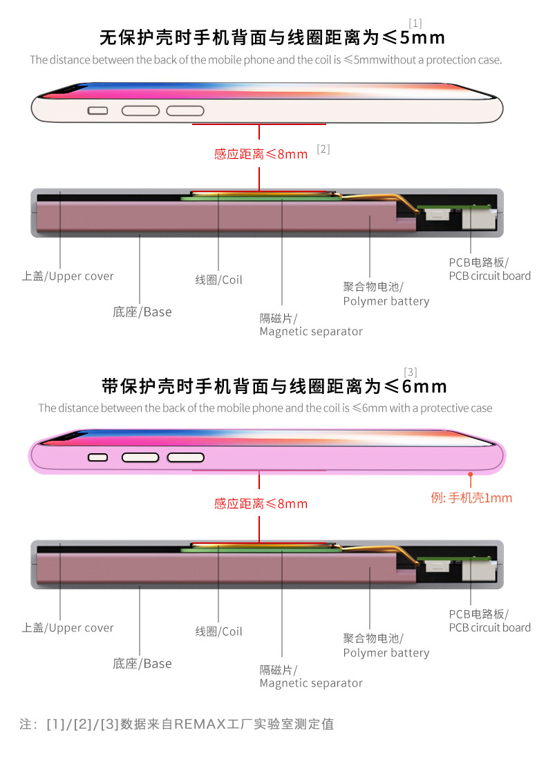 Remax睿量RPP-91移动电源 10000毫安相机无线充电宝 无线充电移动电