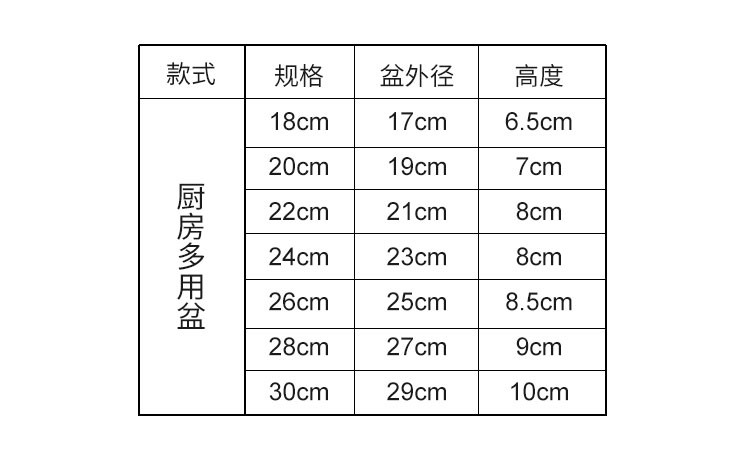 不锈钢盆沥水套装淘米洗菜盆水果篮加厚加深厨房打蛋和面调料盆子