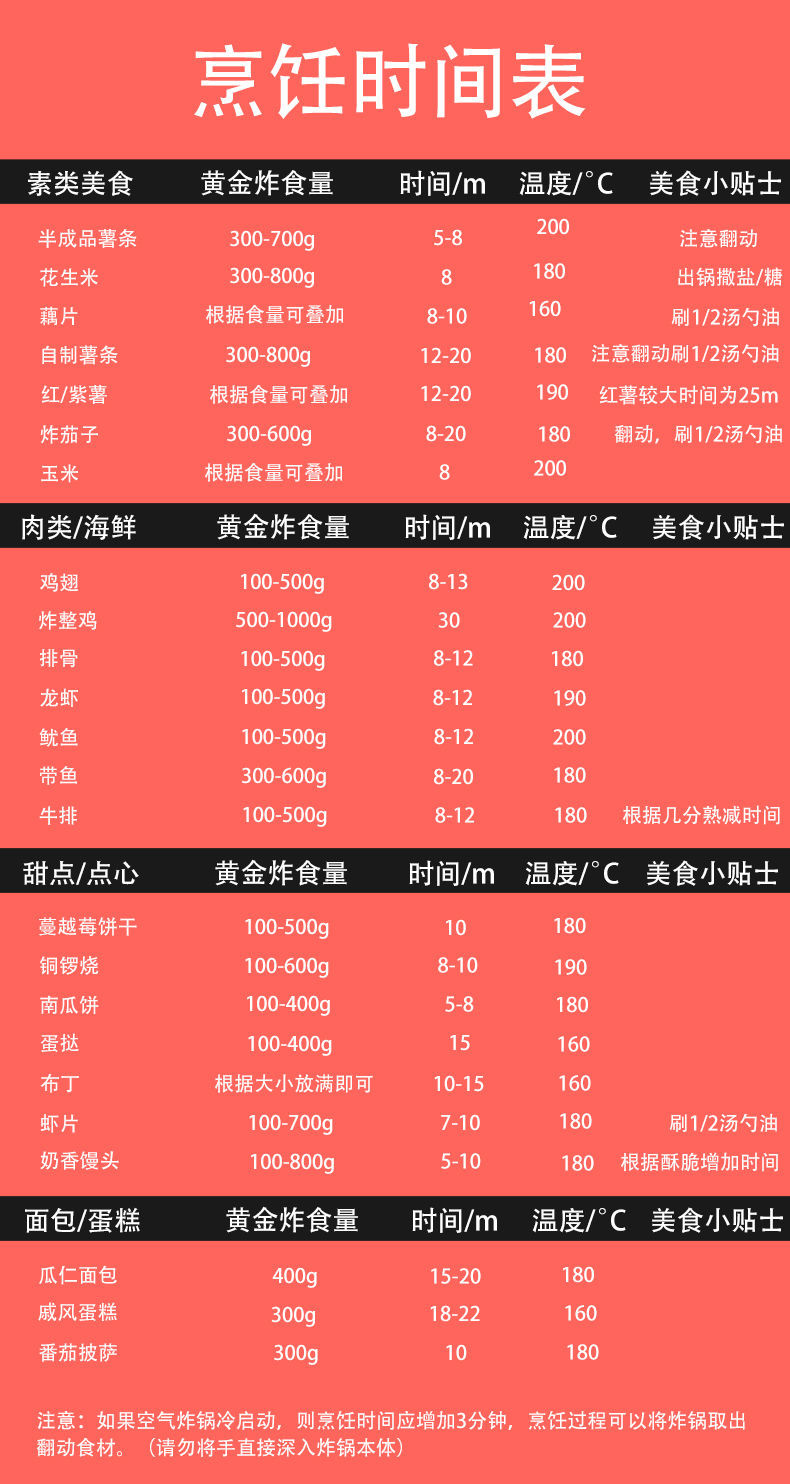 长虹/CHANGHONG空气炸锅家用新款智能无油大容量薯条机全自动电炸锅机