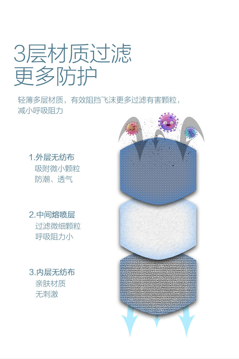 现货直发50只口罩一次性三层含熔喷布透气防水防菌防尘防雾霾轻薄