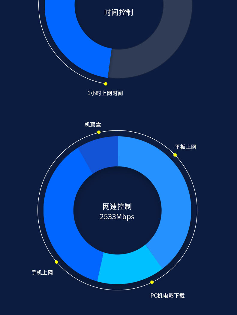 TP-LINK全千兆端口WDR8690 双频5G无线 AC2600M家用穿墙高速wifi