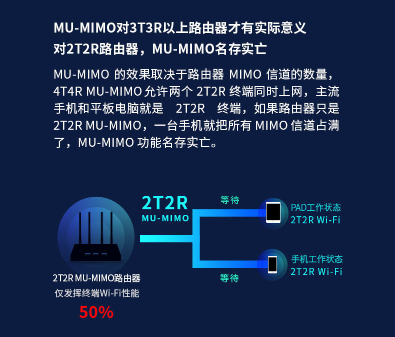 TP-LINK全千兆端口WDR8690 双频5G无线 AC2600M家用穿墙高速wifi