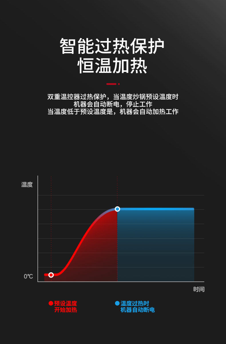 康佳电烧烤炉家用韩式无烟电烤盘不粘烤肉机涮烤一体锅鸳鸯电火锅