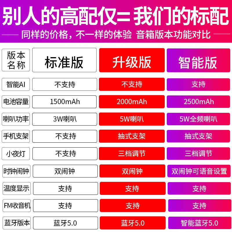 无线蓝牙音箱迷你低音炮手机插卡闹钟小音响钢炮语音收款播报器