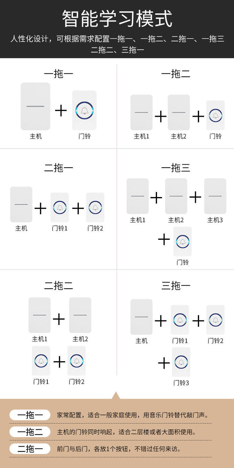 无线门铃家用电子遥控超远距离老人紧急呼叫器不用电一拖一智能