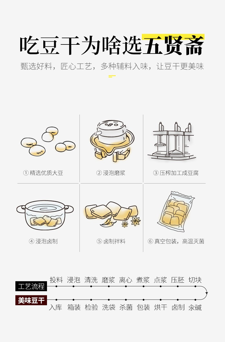 五贤斋 豆腐干手撕豆干办公室休闲零食营养素食独立小包装零食 1盒 20袋 单盒净重500g