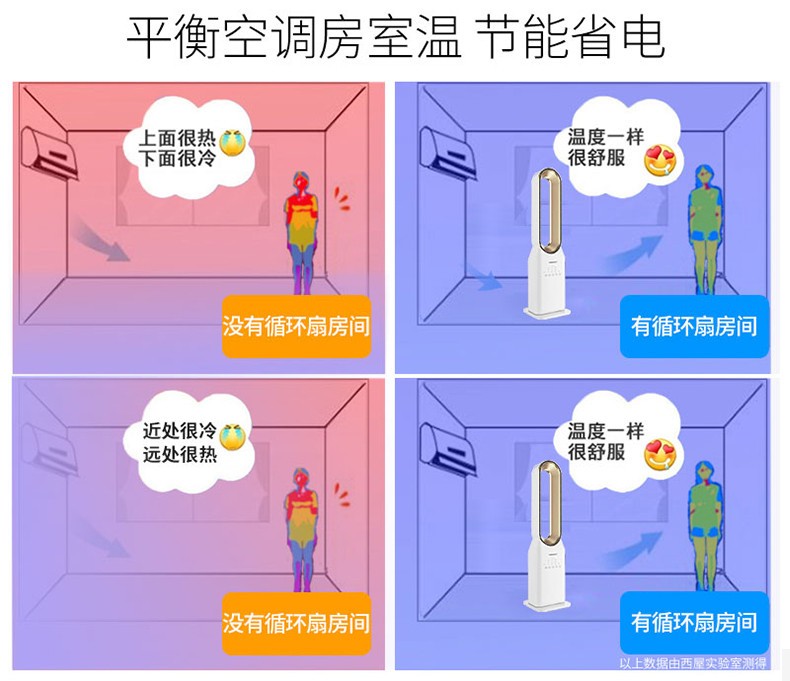 西屋无叶循环扇SWX18电风扇落地家用超静音变频节能涡轮空气循环扇塔扇