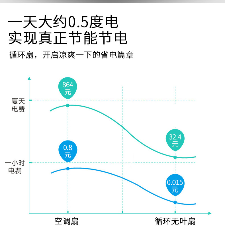 西屋无叶循环扇SWX18电风扇落地家用超静音变频节能涡轮空气循环扇塔扇