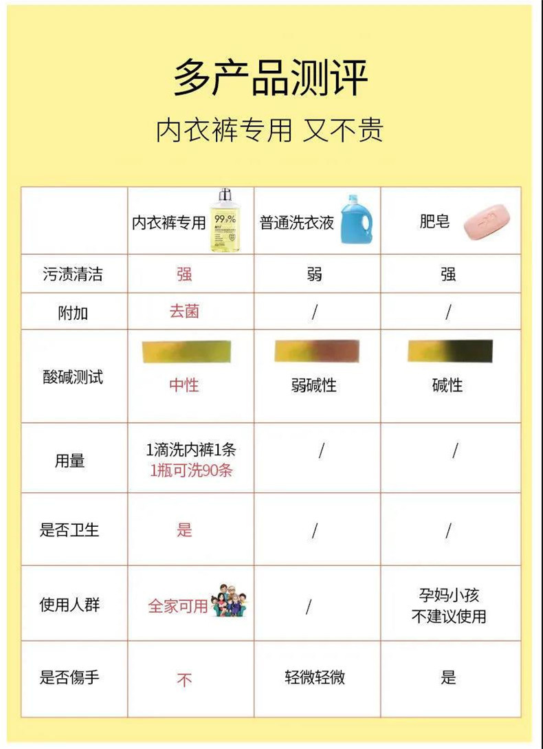 【买一送一】植萃低泡去渍洁净洗衣液 500克袋装衣物护理深层清洁洗涤剂