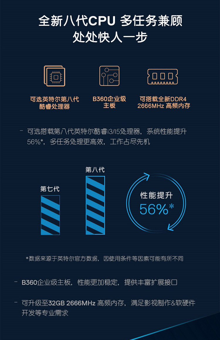 戴尔(DELL)成就3070 高性能商用办公台式电脑主机i3-8100 4G 1T 三年上门售后键鼠