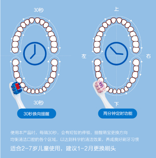 【下单领劵立减20元】舒客宝贝声波电动牙刷B221X经典套装-苏菲亚/蜘蛛侠 两款可选