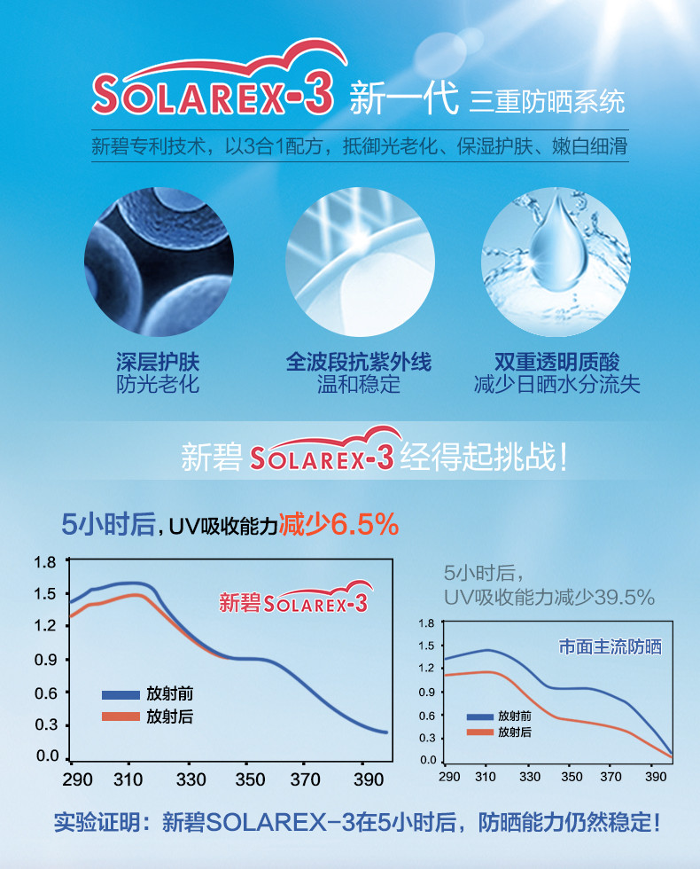 曼秀雷敦新碧户外骄阳防晒乳液35g SPF130 进口户外防晒，防晒高保护高保湿