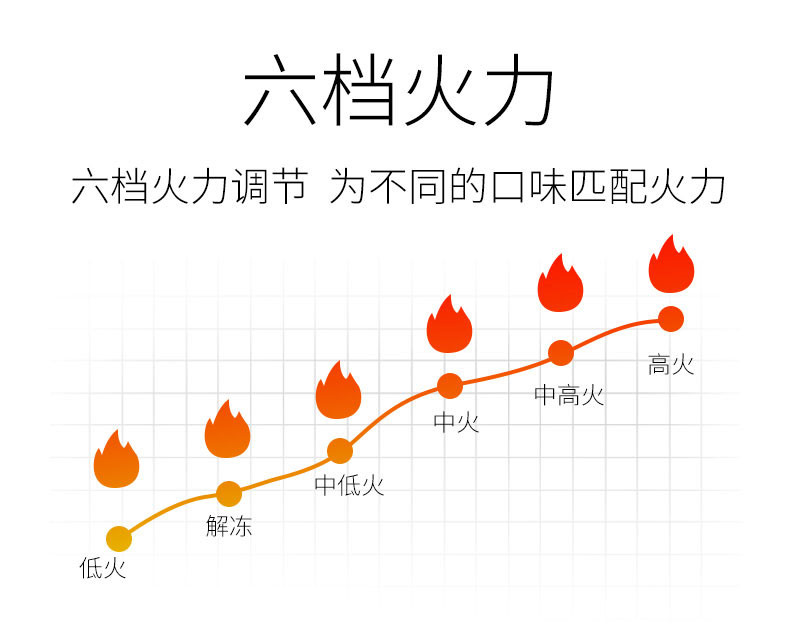 威力/WEILI 威力20MX30-L微波炉家用小型转盘机械式全自动迷你20L速热微波炉