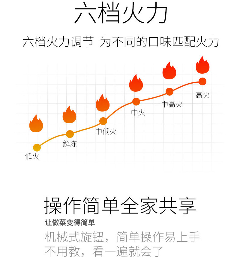 威力20MX34-L微波炉大视窗360°转盘机械式全自动迷你20L速热