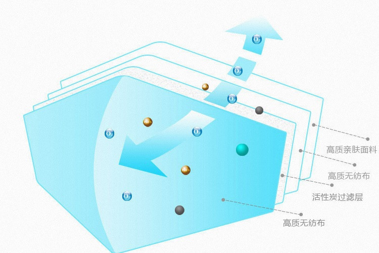 优芬  50个装一次性4层活性炭口罩秋冬季防雾霾防尘罩