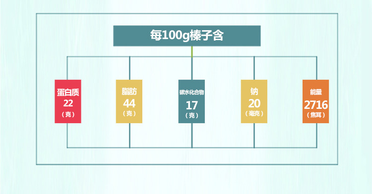 榛海堂 2019新鲜东北特产铁岭开口手剥水漏榛子500g*3包装大兴安岭坚果干果纸皮榛子仁