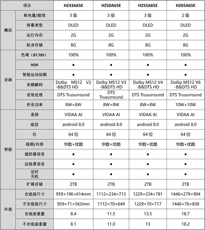 海信（Hisense）A65E系列液晶电视AI人工智能4K电视语音操控 43英寸 HZ43A65E