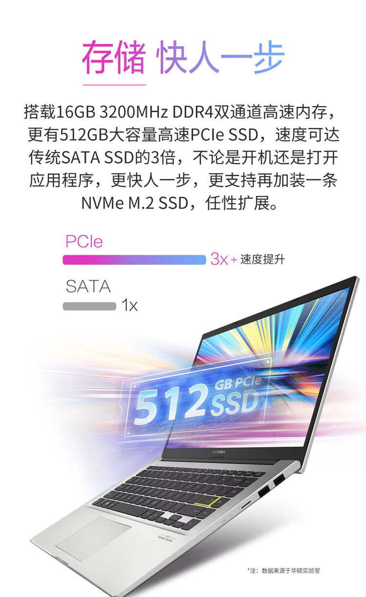华硕/ASUS VivoBook14 X 14英寸i5轻薄笔记本 512固态 16G内存 2G独显