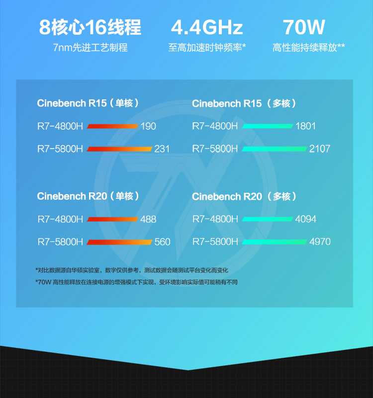 华硕 天选2 15.6英寸游戏笔记本 R7-5800H 512G 16G 144Hz 6G独显