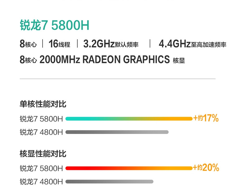 华硕 无畏Pro14 M3401QA5800 14英寸R7笔记本 512固态硬盘 16G内存 集显