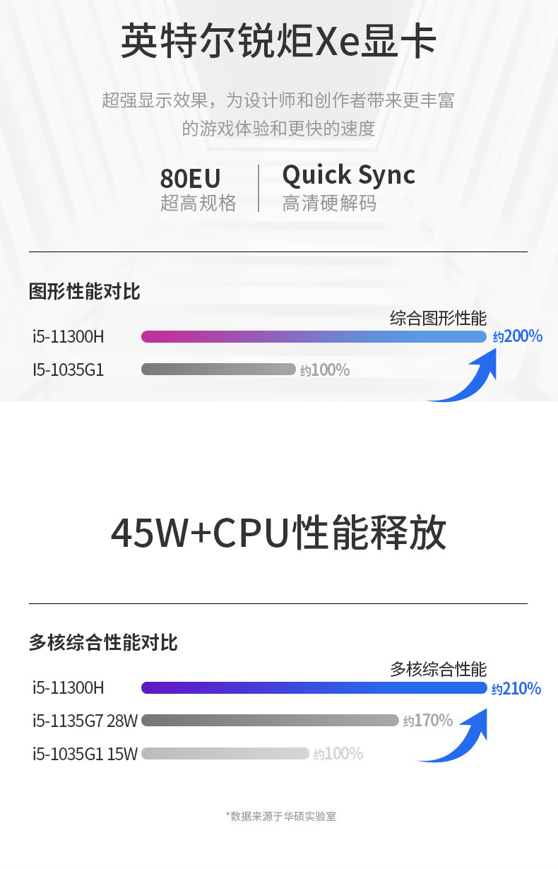 华硕 无畏Pro14 K3400PA11300 14英寸I5笔记本512固态硬盘 16G内存 集显