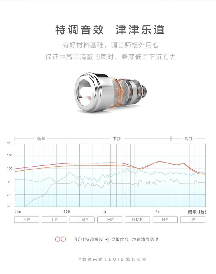 新款重低音有线耳机入耳式线控手机耳机适用于苹果/安卓耳机