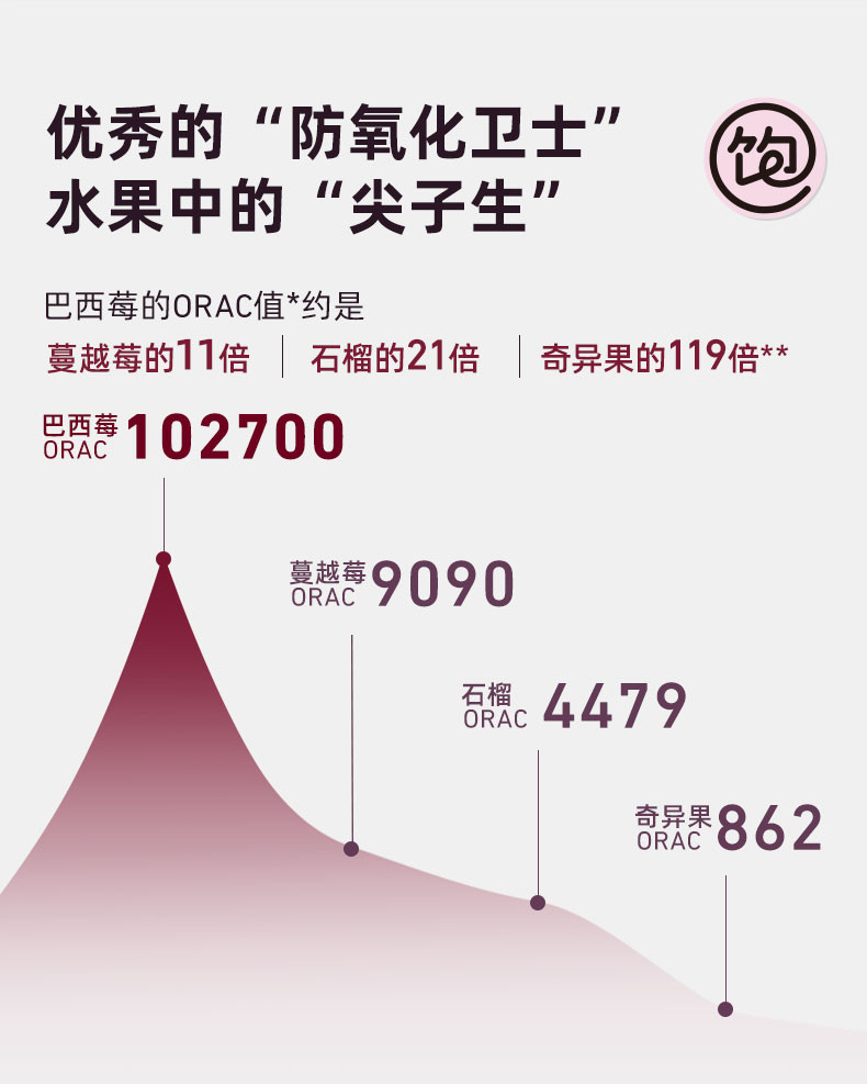 王饱饱 【帕梅拉推荐】巴西莓粉花青素果蔬粉冲独立包装3.5g*30条